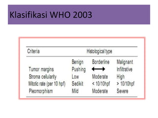 Klasifikasi WHO 2003
 