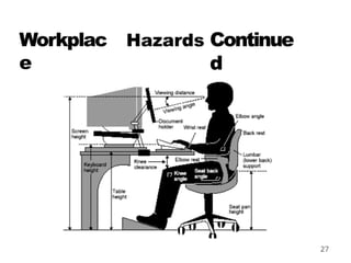 Workplac
e
27
Continue
d
 