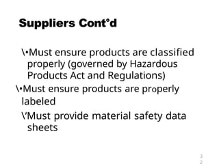 Suppliers Cont°d
•Must ensure products are classified
properly (governed by Hazardous
Products Act and Regulations)
•Must ensure products are properly
labeled
‘Must provide material safety data
sheets
3
2
 