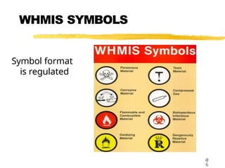WHMIS SYMBOLS
@
6
Symbol format
is regulated
 