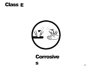 Class
43
Corrosive
s
 