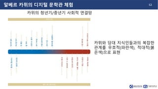 12
알베르 카뮈의 디지털 문학관 체험
카뮈의 청년기/중년기 사회적 연결망
카뮈와 당대 지식인들과의 복잡한
관계를 우호적(파란색), 적대적(붉
은색)으로 표현
 
