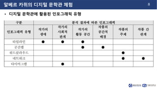 8
알베르 카뮈의 디지털 문학관 체험
• 디지털 문학관에 활용된 인포그래픽 유형
 