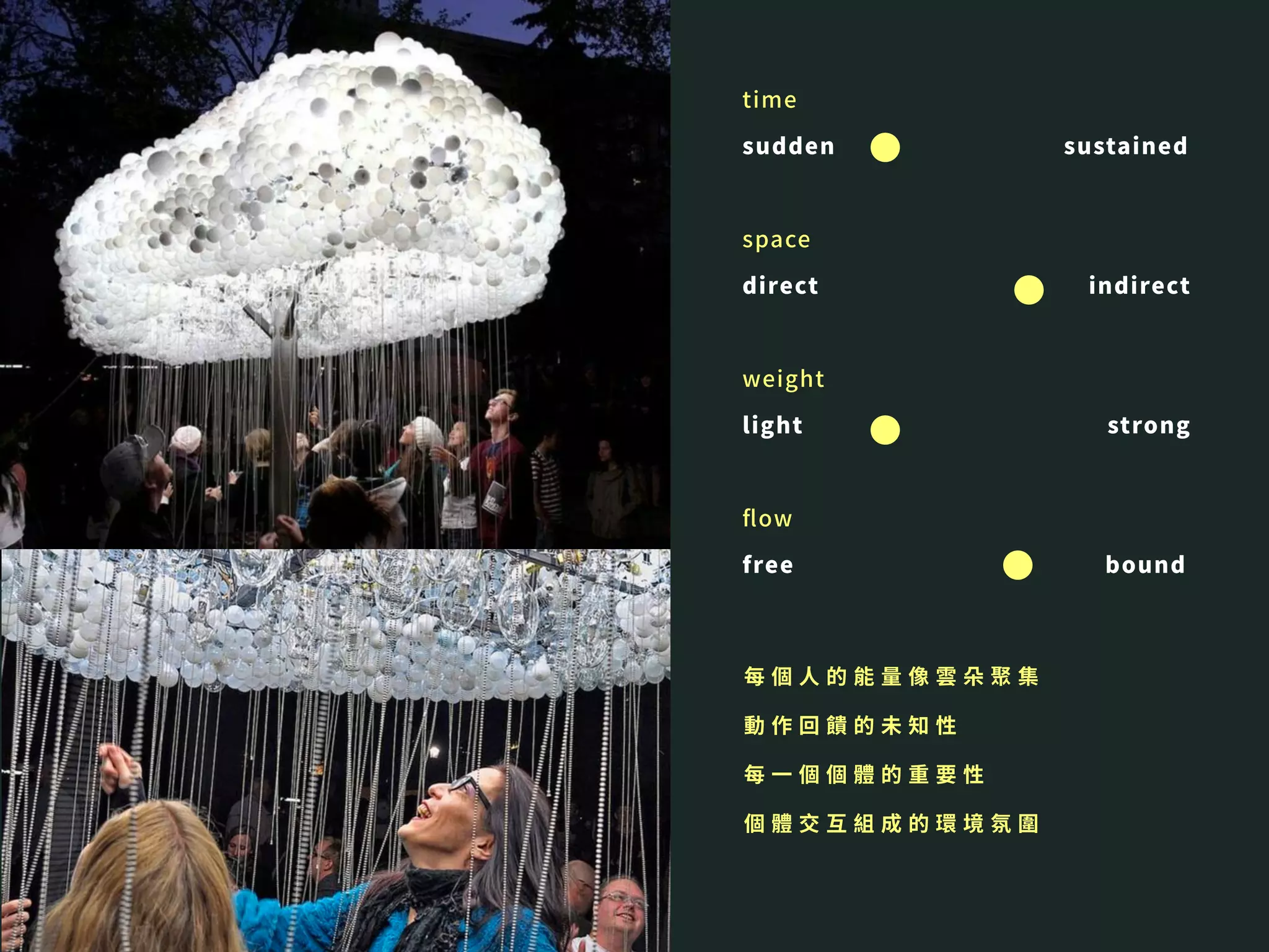 time
sudden sustained
space
direct indirect
weight
light strong
ﬂow
free bound
每 個 人 的 能 量 像 雲 朵 聚 集
動 作 回 饋 的 未 知 性
每 一 個 個 體 的 重 要 性
個 體 交 互 組 成 的 環 境 氛 圍
 