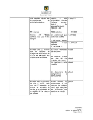 1D-GAR-F42
Versión: 5
Vigencia: 30 de Enero de 2012
Página 24 de 43
Los talleres deben ser
acompañadas de
actividades lúdicas.
Treinta y seis
actividades lúdicas
(música, mimos,
teatro) de
acompañamiento
150.000 x 36
5.400.000
Mil volantes 1000 volantes 200.000
Quince mil (15000)
cartillas para uso de los
colegios
Un profesional que
elabore la cartilla
2.500.000 x 3 meses
7.500.000
Imprimir 15.000
cartillas
1.150.000 x 15
17.250.000
Realizar una (1) reunión
con los rectores de
colegio de la localidad en
donde se expresen los
objetivos de la cátedra.
50 cartas y llamadas
de invitación
El espacio puede
ser uno de los
colegios (sin costo)
Global
global
Un coordinador de la
reunión
global
Un documento de
compromisos o
conclusiones
global
Realizar diez (10) talleres
de dos (2) horas, cada
uno con 30 docentes, en
donde se socialice la
cartilla y se proponga el
contenido de la cátedra
de valores.
Hacer mínimo 70
invitaciones a los
rectores de colegio
para que designen
los profesores que
asistirán al evento
global
 
