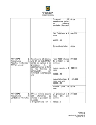 1D-GAR-F42
Versión: 5
Vigencia: 30 de Enero de 2012
Página 25 de 43
Conseguir 10
espacios que deben
ser colegios
prestados (sin costo)
global
Diez Talleristas x 2
horas
40.000 x 20
800.000
Contenido del taller global
ACTIVIDAD 2.
Problemática de
hostales, residencias y
POT en general
Hacer nueve (9) talleres,
uno (1) por cada UPZ en
donde se explique a los
propietarios de los
establecimientos el tema
de las licencias de
construcción, con
mínimo 30 personas cada
uno
Hacer 1000 volantes
de invitación a las
reuniones
200.000
Nueve espacios x 2
horas
40.000 x 18
320.000
Nueve talleristas x 2
horas cada uno
40.000 x 18
320.000
Material para el
taller
global
ACTIVIDAD 3.
Problemática de
vendedores informales
Ofrecer mínimo sesenta
(60) alternativas de
empleo y generación de
ingresos.
Conjuntamente con el
Un profesional x 6
horas (dos por
reunión)
40.000 x 6
240.000
 