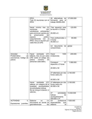 1D-GAR-F42
Versión: 5
Vigencia: 30 de Enero de 2012
Página 26 de 43
IPES.
Tres (3) reuniones con el
IPES.
30 alternativas de
formación para el
trabajo 46000x 600
27.600.000
Hacer mínimo tres (3)
reuniones con
vendedores ambulantes
para promover pactos por
la preservación del
espacio público
conjuntamente con el
IPES. Una (1) reunión por
cada tres (3) UPZ.
Tres espacios para
la reunión x 2 horas
20.000 x 6
120.000
Tres profesionales x
2 horas
40.000 x 2
80.000
Un documento de
compromisos
global
Actividad 4.
Problemática de
convivencia. Código de
policía
Hacer veintisiete (27)
talleres, tres (3) por cada
UPZ sobre el código de
policía (mínimo 30
personas cada taller).
Hacer 1000
invitaciones
200.000
Conseguir 27
espacios x 2 horas
20.000 x 54
1.080.000
27 talleristas por dos
horas cada uno
40.000 x 54
2.160.000
Hacer veintisiete (27)
talleres, en colegios de la
localidad, acompañados
de actividades lúdicas
No se incluye invitación ni
salones.
27 talleristas por dos
horas cada uno
40.000 x 54
2.160.000
27 actividades
lúdicas de
acompañamiento
500.000 x 27
13.500.000
ACTIVIDAD 5.
Expresiones juveniles.
Elaborar un (1)
documento en donde se
georreferencien las
Un profesional
especializado que
elabora el
7.500.000
 