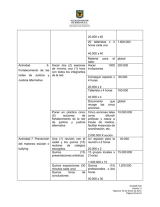 1D-GAR-F42
Versión: 5
Vigencia: 30 de Enero de 2012
Página 28 de 43
20.000 x 40
20 talleristas x 2
horas cada uno
40.000 x 40
1.600.000
Material para el
taller
global
Actividad 6.
Fortalecimiento de las
redes de Justicia y
Justicia Alternativa
Hacer dos (2) sesiones
de mínimo una (1) hora
con todos los integrantes
de la red.
Hacer 1000
invitaciones
200.000
Conseguir espacio x
4 horas
20.000 x 4
80.000
Tallerista x 4 horas
40.000 x 4
160.000
Documento que
recoge las cinco
acciones
global
Poner en práctica cinco
(5) acciones de
fortalecimiento de la red
de justicia y justicia
alternativa
Cinco acciones tales
como difundir
políticas y casos a
través de medios,
facilitar instancias de
coordinación, etc.
2.000.000 X acción
10.000.000
Actividad 7. Prevención
del matoneo escolar o
bullying
Una (1) reunión con el
cadel y los quince (15)
rectores de colegios
escogidos.
Un espacio para la
reunión x 2 horas
20.000 x 2
40.000
Quince (15)
presentaciones artísticas
15 grupos locales x
2 horas
1.000.000 x 15
15.000.000
Quince exposiciones (30
minutos cada una)
Quince (15)
profesionales x dos
horas
40.000 x 30
1.200.000
Quince foros de
conclusiones
 