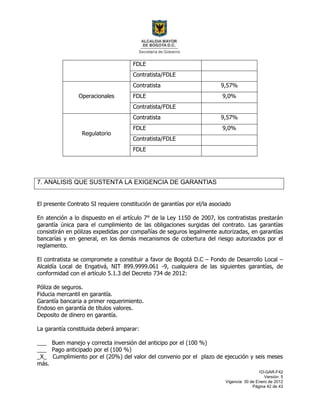 1D-GAR-F42
Versión: 5
Vigencia: 30 de Enero de 2012
Página 42 de 43
FDLE
Contratista/FDLE
Operacionales
Contratista 9,57%
FDLE 9,0%
Contratista/FDLE
Regulatorio
Contratista 9,57%
FDLE 9,0%
Contratista/FDLE
FDLE
7. ANALISIS QUE SUSTENTA LA EXIGENCIA DE GARANTIAS
El presente Contrato SI requiere constitución de garantías por el/la asociado
En atención a lo dispuesto en el artículo 7° de la Ley 1150 de 2007, los contratistas prestarán
garantía única para el cumplimiento de las obligaciones surgidas del contrato. Las garantías
consistirán en pólizas expedidas por compañías de seguros legalmente autorizadas, en garantías
bancarías y en general, en los demás mecanismos de cobertura del riesgo autorizados por el
reglamento.
El contratista se compromete a constituir a favor de Bogotá D.C – Fondo de Desarrollo Local –
Alcaldía Local de Engativá, NIT 899.9999.061 -9, cualquiera de las siguientes garantías, de
conformidad con el artículo 5.1.3 del Decreto 734 de 2012:
Póliza de seguros.
Fiducia mercantil en garantía.
Garantía bancaria a primer requerimiento.
Endoso en garantía de títulos valores.
Deposito de dinero en garantía.
La garantía constituida deberá amparar:
___ Buen manejo y correcta inversión del anticipo por el (100 %)
___ Pago anticipado por el (100 %)
_X_ Cumplimiento por el (20%) del valor del convenio por el plazo de ejecución y seis meses
más.
 