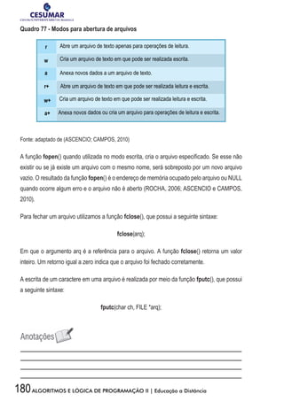 180ALGORITMOS E LÓGICA DE PROGRAMAÇÃO II | Educação a Distância
Quadro 77 - Modos para abertura de arquivos
Fonte: adaptado de (ASCENCIO; CAMPOS, 2010)
A função fopen() quando utilizada no modo escrita, cria o arquivo especificado. Se esse não
existir ou se já existe um arquivo com o mesmo nome, será sobreposto por um novo arquivo
vazio. O resultado da função fopen() é o endereço de memória ocupado pelo arquivo ou NULL
quando ocorre algum erro e o arquivo não é aberto (ROCHA, 2006; ASCENCIO e CAMPOS,
2010).
Para fechar um arquivo utilizamos a função fclose(), que possui a seguinte sintaxe:
fclose(arq);
Em que o argumento arq é a referência para o arquivo. A função fclose() retorna um valor
inteiro. Um retorno igual a zero indica que o arquivo foi fechado corretamente.
A escrita de um caractere em uma arquivo é realizada por meio da função fputc(), que possui
a seguinte sintaxe:
fputc(char ch, FILE *arq);
 