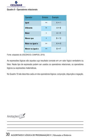 30 ALGORITMOS E LÓGICA DE PROGRAMAÇÃO II | Educação a Distância
Quadro 9 - Operadores relacionais
Fonte: adaptado de (ASCENCIO; CAMPOS, 2010)
As expressões lógicas são aquelas cujo resultado consiste em um valor lógico verdadeiro ou
falso. Neste tipo de expressão podem ser usados os operadores relacionais, os operadores
lógicos ou expressões matemáticas.
No Quadro 10 são descritos cada um dos operadores lógicos: conjunção, disjunção e negação.
 