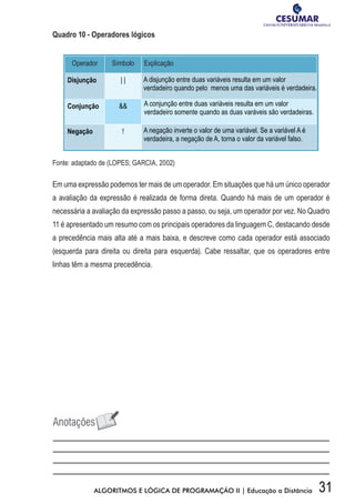 31ALGORITMOS E LÓGICA DE PROGRAMAÇÃO II | Educação a Distância
Quadro 10 - Operadores lógicos
Operador Símbolo Explicação
Disjunção | |
Conjunção 
Negação !
A disjunção entre duas variáveis resulta em um valor
verdadeiro quando pelo menos uma das variáveis é verdadeira.
A conjunção entre duas variáveis resulta em um valor
verdadeiro somente quando as duas varáveis são verdadeiras.
A negação inverte o valor de uma variável. Se a variável A é
verdadeira, a negação de A, torna o valor da variável falso.
Fonte: adaptado de (LOPES; GARCIA, 2002)
Em uma expressão podemos ter mais de um operador. Em situações que há um único operador
a avaliação da expressão é realizada de forma direta. Quando há mais de um operador é
necessária a avaliação da expressão passo a passo, ou seja, um operador por vez. No Quadro
11 é apresentado um resumo com os principais operadores da linguagem C, destacando desde
a precedência mais alta até a mais baixa, e descreve como cada operador está associado
(esquerda para direita ou direita para esquerda). Cabe ressaltar, que os operadores entre
linhas têm a mesma precedência.
 