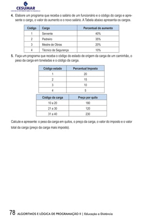 78 ALGORITMOS E LÓGICA DE PROGRAMAÇÃO II | Educação a Distância
4.	 Elabore um programa que receba o salário de um funcionário e o código do cargo e apre-
sente o cargo, o valor do aumento e o novo salário. A Tabela abaixo apresenta os cargos.
Código Cargo Percentual do aumento
1 Servente 40%
2 Pedreiro 35%
3 Mestre de Obras 20%
4 Técnico de Segurança 10%
5.	 Faça um programa que receba o código do estado de origem da carga de um caminhão, o
peso da carga em toneladas e o código da carga.
Código estado Percentual Imposto
1 20
2 15
3 10
4 5
Código da carga Preço por quilo
10 a 20 180
21 a 30 120
31 a 40 230
Calcule e apresente: o peso da carga em quilos, o preço da carga, o valor do imposto e o valor
total da carga (preço da carga mais imposto).
 