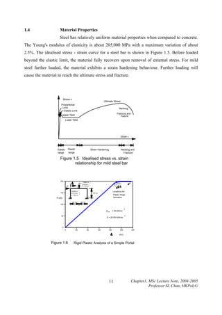 1.4

Material Properties
Steel has relatively uniform material properties when compared to concrete.

The Young's modulus of elasticity is about 205,000 MPa with a maximum variation of about
2.5%. The idealised stress - strain curve for a steel bar is shown in Figure 1.5. Before loaded
beyond the elastic limit, the material fully recovers upon removal of external stress. For mild
steel further loaded, the material exhibits a strain hardening behaviour. Further loading will
cause the material to reach the ultimate stress and fracture.

Stress σ

Ultimate Stress

Proportional
Limit
Elastic Limit

Necking
Fracture and
Failure

Upper Yield
Lower Yield

Strain ε

Elastic
range

Plastic
range

Strain Hardening

Necking and
Fracture

Figure 1.5 1.5 Idealised stress vs. strain
Figure Idealised stress vs. strain
relationship for mild steel
relationship for mild steel bar bar

200

I=9950 cm

P A=58.9cm
2P

S = 723 cm
4

3
2

150

I=6490 cm
A=41.8 cm
S = 480 cm

43
52

3

4
2

Plastic Hinge
formation

5

750 cm

1

Locations for

1000 cm

3

1

P (kN)

4

2

750 cm

100

σ ys
50

= 25 kN/cm

E = 20,000 kN/cm

2

2

0
0

40

80

120

160

200

240

(cm)

Figure 1.6
Figure 1.6 Rigid Plastic Analysis of a Simple Portal

11

Chapter1, MSc Lecture Note, 2004-2005
Professor SL Chan, HKPolyU

 