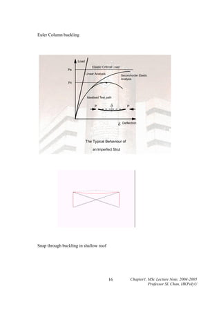 Euler Column buckling

Load
Pe

Elastic Critical Load
Linear Analysis

Second-order Elastic
Analysis

Pc

Idealised Test path

P

δ

P

δ

Deflection

The Typical Behaviour of
an Imperfect Strut

Snap through buckling in shallow roof

16

Chapter1, MSc Lecture Note, 2004-2005
Professor SL Chan, HKPolyU

 
