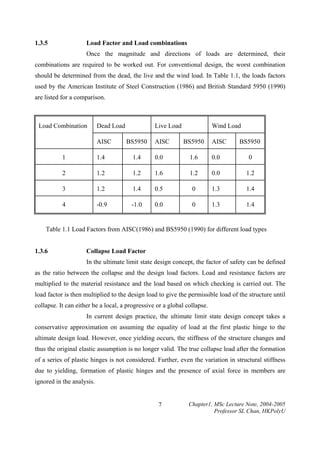 1.3.5

Load Factor and Load combinations
Once the magnitude and directions of loads are determined, their

combinations are required to be worked out. For conventional design, the worst combination
should be determined from the dead, the live and the wind load. In Table 1.1, the loads factors
used by the American Institute of Steel Construction (1986) and British Standard 5950 (1990)
are listed for a comparison.

Load Combination

Dead Load
AISC

Live Load
BS5950

AISC

Wind Load
BS5950

AISC

BS5950

1

1.4

1.4

0.0

1.6

0.0

0

2

1.2

1.2

1.6

1.2

0.0

1.2

3

1.2

1.4

0.5

0

1.3

1.4

4

-0.9

-1.0

0.0

0

1.3

1.4

Table 1.1 Load Factors from AISC(1986) and BS5950 (1990) for different load types
1.3.6

Collapse Load Factor
In the ultimate limit state design concept, the factor of safety can be defined

as the ratio between the collapse and the design load factors. Load and resistance factors are
multiplied to the material resistance and the load based on which checking is carried out. The
load factor is then multiplied to the design load to give the permissible load of the structure until
collapse. It can either be a local, a progressive or a global collapse.
In current design practice, the ultimate limit state design concept takes a
conservative approximation on assuming the equality of load at the first plastic hinge to the
ultimate design load. However, once yielding occurs, the stiffness of the structure changes and
thus the original elastic assumption is no longer valid. The true collapse load after the formation
of a series of plastic hinges is not considered. Further, even the variation in structural stiffness
due to yielding, formation of plastic hinges and the presence of axial force in members are
ignored in the analysis.
7

Chapter1, MSc Lecture Note, 2004-2005
Professor SL Chan, HKPolyU

 