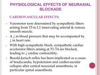 PHYSIOLOGICAL EFFECTS OF NEURAXIAL
BLOCKADE
• Vasomotor tone determined by sympathetic fibers
arising from T5 to L1 innervating arterial & venous
smooth muscle.
• A ↓ in blood pressure that may be accompanied by
↓ in heart rate.
• With high sympathetic block, sympathetic cardiac
accelerator fibers arising at T1-T4 are blocked,
leading to ↓ cardiac contractility.
• Bezold-Jarisch reflex has been implicated as a cause
of bradycardia, hypotension and cardiovascular
collapse after central neuraxial anaesthesia, in
particular spinal anaesthesia.
CARDIOVASCULAR EFFECTS:
 