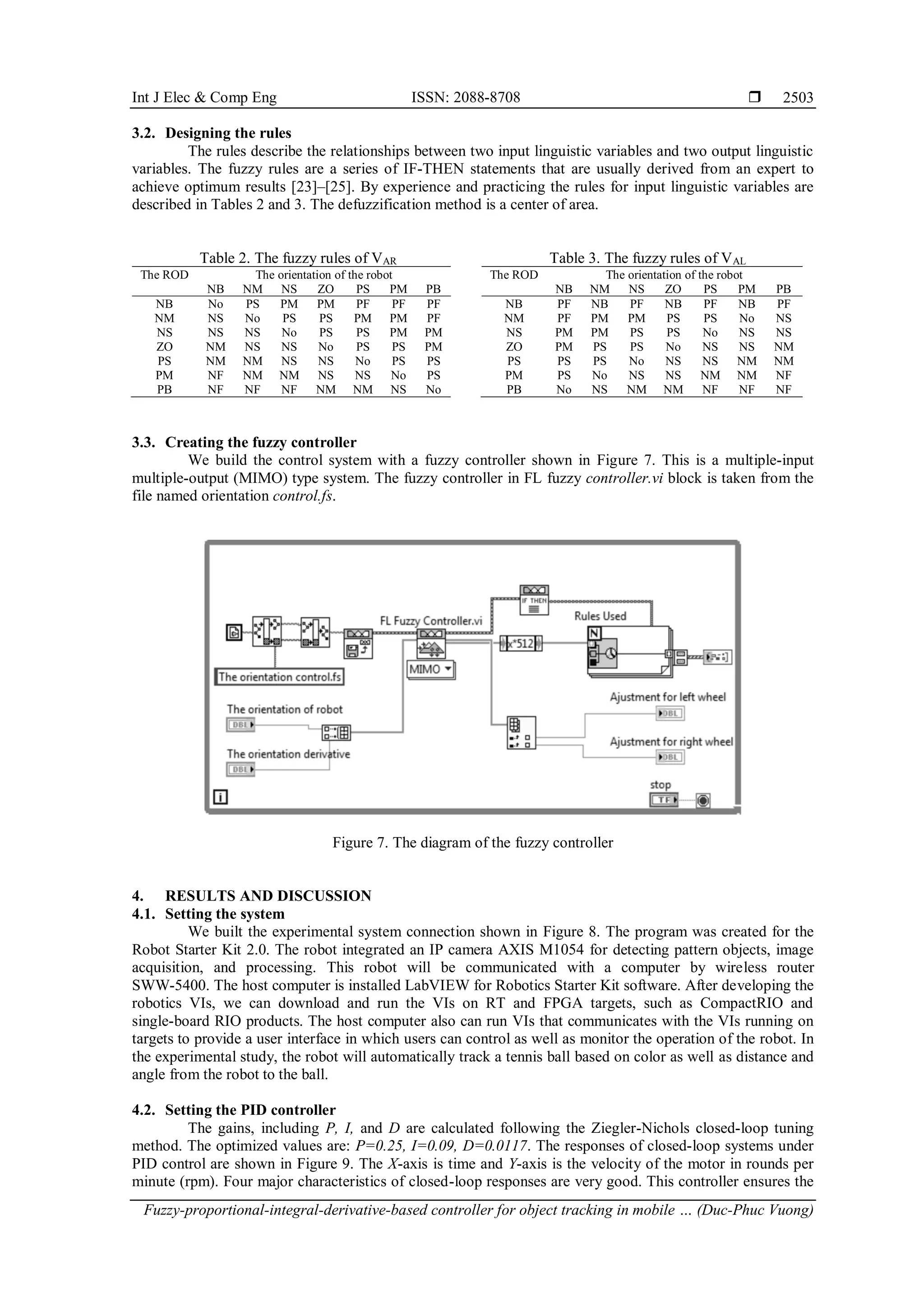 Int J Elec & Comp Eng ISSN: 2088-8708 
Fuzzy-proportional-integral-derivative-based controller for object tracking in mobile … (Duc-Phuc Vuong)
2503
3.2. Designing the rules
The rules describe the relationships between two input linguistic variables and two output linguistic
variables. The fuzzy rules are a series of IF-THEN statements that are usually derived from an expert to
achieve optimum results [23]–[25]. By experience and practicing the rules for input linguistic variables are
described in Tables 2 and 3. The defuzzification method is a center of area.
Table 2. The fuzzy rules of VAR Table 3. The fuzzy rules of VAL
The ROD The orientation of the robot
NB NM NS ZO PS PM PB
NB No PS PM PM PF PF PF
NM NS No PS PS PM PM PF
NS NS NS No PS PS PM PM
ZO NM NS NS No PS PS PM
PS NM NM NS NS No PS PS
PM NF NM NM NS NS No PS
PB NF NF NF NM NM NS No
The ROD The orientation of the robot
NB NM NS ZO PS PM PB
NB PF NB PF NB PF NB PF
NM PF PM PM PS PS No NS
NS PM PM PS PS No NS NS
ZO PM PS PS No NS NS NM
PS PS PS No NS NS NM NM
PM PS No NS NS NM NM NF
PB No NS NM NM NF NF NF
3.3. Creating the fuzzy controller
We build the control system with a fuzzy controller shown in Figure 7. This is a multiple-input
multiple-output (MIMO) type system. The fuzzy controller in FL fuzzy controller.vi block is taken from the
file named orientation control.fs.
Figure 7. The diagram of the fuzzy controller
4. RESULTS AND DISCUSSION
4.1. Setting the system
We built the experimental system connection shown in Figure 8. The program was created for the
Robot Starter Kit 2.0. The robot integrated an IP camera AXIS M1054 for detecting pattern objects, image
acquisition, and processing. This robot will be communicated with a computer by wireless router
SWW-5400. The host computer is installed LabVIEW for Robotics Starter Kit software. After developing the
robotics VIs, we can download and run the VIs on RT and FPGA targets, such as CompactRIO and
single-board RIO products. The host computer also can run VIs that communicates with the VIs running on
targets to provide a user interface in which users can control as well as monitor the operation of the robot. In
the experimental study, the robot will automatically track a tennis ball based on color as well as distance and
angle from the robot to the ball.
4.2. Setting the PID controller
The gains, including P, I, and D are calculated following the Ziegler-Nichols closed-loop tuning
method. The optimized values are: P=0.25, I=0.09, D=0.0117. The responses of closed-loop systems under
PID control are shown in Figure 9. The X-axis is time and Y-axis is the velocity of the motor in rounds per
minute (rpm). Four major characteristics of closed-loop responses are very good. This controller ensures the
 