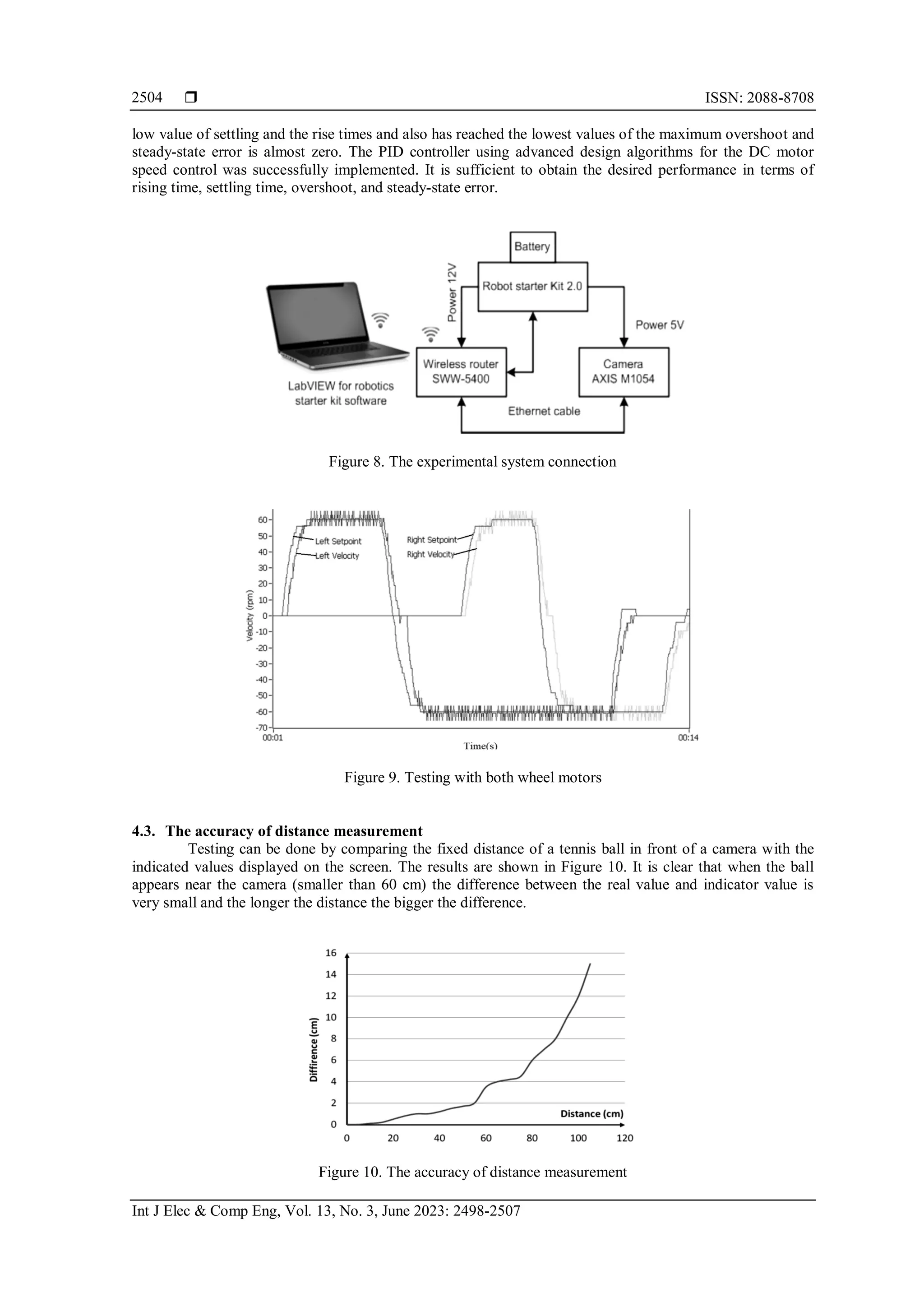  ISSN: 2088-8708
Int J Elec & Comp Eng, Vol. 13, No. 3, June 2023: 2498-2507
2504
low value of settling and the rise times and also has reached the lowest values of the maximum overshoot and
steady-state error is almost zero. The PID controller using advanced design algorithms for the DC motor
speed control was successfully implemented. It is sufficient to obtain the desired performance in terms of
rising time, settling time, overshoot, and steady-state error.
Figure 8. The experimental system connection
Figure 9. Testing with both wheel motors
4.3. The accuracy of distance measurement
Testing can be done by comparing the fixed distance of a tennis ball in front of a camera with the
indicated values displayed on the screen. The results are shown in Figure 10. It is clear that when the ball
appears near the camera (smaller than 60 cm) the difference between the real value and indicator value is
very small and the longer the distance the bigger the difference.
Figure 10. The accuracy of distance measurement
 