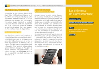 Le choix du NAS HA pour les fichiers
Un serveur de stockage en réseau haute
disponibilité (NAS HA) est utilisé pour servir
les fichiers aux serveurs web et ainsi éviter
d’avoir x fois le même contenu en local (avec
l’obligation de propager les changements
éventuels à chaque machine). La centrali-
sation des fichiers rend leur exploitation
plus facile. De plus, cet espace de stockage
partagé est managé par OVH, avec la garan-
tie d’un très haut niveau de disponibilité.
Plan de reprise d’activité
Une plateforme similaire dans l’architecture
à celle décrite (mais de plus petite taille) a
été déployée sur le site de Strasbourg, pour
permettre le fonctionnement du service en
mode dégradé en cas de défaillance de l’in-
frastructure principale, physiquement située
à Roubaix. Cette seconde infrastructure,
qui est l’élément principal du PRA (plan de
reprise d’activité), est synchronisée à l’in-
frastructure principale via le vRack, ceci pour
être en capacité de prendre le relais dans un
délai très court.
En projet : globalisation
de l’infrastructure et Big Data
À moyen terme, le projet est de disposer
de  plusieurs infrastructures similaires en
différents endroits du globe (idéalement une
implantation en Europe, une en Amérique du
Nord et une en Asie). Les parcs de véhicules
gérés étant distincts, ces infrastructures
fonctionneront de manière indépendante,
pour procurer des temps d’accès optimaux
à ses utilisateurs suivant le principe de l’any-
cast (les utilisateurs se connecteront aux
serveurs les plus proches d’eux).
En revanche, la dernière brique du projet, le
cluster Big Data, sera quant à lui connecté
à l’ensemble des infrastructures pour en
collecter les données. Issues de l’ensemble
des voitures gérées à travers le monde, ces
données seront alors centralisées et analy-
sées dans le but d’optimiser et d’enrichir le
service (data mining)
Les éléments
de l'infrastructure
Dedicated Cloud
Cluster de base de données Percona
Serveurs de la gamme Infrastructure
vRack
Service inclus avec les serveurs
de la gamme Infrastructure
NAS-HA
L’INFRASTRUCTURE DE KEYZEE (SERVICE DE CLÉ VIRTUELLE POUR L’AUTOMOBILE)110 #12
© Photographie OTAkeys
 