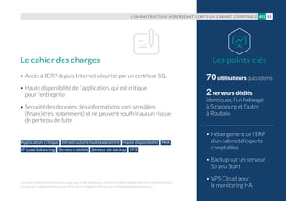 70utilisateurs quotidiens
2serveurs dédiés
identiques, l’un hébergé
à Strasbourg et l’autre
à Roubaix
• Hébergement de l’ERP
d’un cabinet d’experts
comptables
• Backup sur un serveur
So you Start
• VPS Cloud pour
le monitoring HA
• Accès à l’ERP depuis Internet sécurisé par un certificat SSL
• Haute disponibilité de l’application, qui est critique
pour l’entreprise
• Sécurité des données : les informations sont sensibles
(financières notamment) et ne peuvent souffrir aucun risque
de perte ou de fuite
Les points clésLe cahier des charges
Application critique Infrastructure multidatacentre Haute disponibilité PRA
IP Load Balancing Serveurs dédiés Serveur de backup VPS
L’INFRASTRUCTURE HÉBERGEANT L’ERP D’UN CABINET COMPTABLE 15#02
Ce cas est inspiré de l’infrastructure conçue par l’EURL Barme pour son client le cabinet Sextant Expertise. Une infrastructure
lauréate des Trophées Infrastructures 2014, dans la catégorie « Infrastructure d’entreprise (externalisation) ».
 