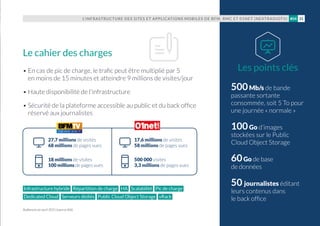 500Mb/s de bande
passante sortante
consommée, soit 5 To pour
une journée « normale »
100Go d’images
stockées sur le Public
Cloud Object Storage
60Go de base
de données
50 journalistes éditant
leurs contenus dans
le back office
• En cas de pic de charge, le trafic peut être multiplié par 5
en moins de 15 minutes et atteindre 9 millions de visites/jour
• Haute disponibilité de l'infrastructure
• Sécurité de la plateforme accessible au public et du back office
réservé aux journalistes
Les points clés
Le cahier des charges
L’INFRASTRUCTURE DES SITES ET APPLICATIONS MOBILES DE BFM, RMC ET 01NET (NEXTRADIOTV) 31#04
Audiences en avril 2015 (source Xiti)
Infrastructure hybride Répartition de charge HA Scalabilité Pic de charge
Dedicated Cloud Serveurs dédiés Public Cloud Object Storage vRack
27,7 millions de visites
68 millions de pages vues
17,6 millions de visites
58 millions de pages vues
18 millions de visites
100 millions de pages vues
500 000 visites
3,3 millions de pages vues
 