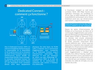 la Courneuve, comparé au coût d’une
connexion fibrée 100 Mbps fournie par
l’opérateur historique, est rentabilisé en
10 ans. Avec un débit multiplié par 100 et
la possibilité de communiquer via un réseau
totalement privé avec nos infrastructures
externalisées », rapporte David Larose.
Dedicated Connect entre les deux PoP
parisiens d'OVH et son site roubaisien
Depuis les points d’interconnexion de
Bobigny et La Courneuve, les fibres de la
communauté d’agglomération sont prolon-
géesparOVHjusqu’àsesdeuxPoPparisiens,
Global Switch (GSW) et Telehouse (TH2).
Les données sont ensuite acheminées
par quatre fibres distinctes (soit 40  Gpbs
de bande passante), empruntant deux
chemins différents pour arriver jusqu’aux
datacentres roubaisiens dans lesquels sont
hébergées les infrastructures externalisées
de la communauté d’agglomération.
Au sein du PoP « Global Switch », la commu-
nauté d’agglomération a déployé deux
firewalls Cisco ASA en housing, couplés au
module Sourcefire. Ceux-ci permettent aux
postes des agents de la collectivité de sortir
vers Internet avec une connexion à Internet
redondée d’un débit de 10 Gpbs, et ce de
manière sécurisée.
Arista
your company
virtualisation
vlan 1
vlan 1
vlan 2
vlan 2
vlan x
vlan x
vrack
VM VM
Arista
Arista
POP
Arista
ovh
network
Avec le Dedicated Connect, OVH a la
mainsurlatotalitéducheminetassume
la responsabilité de la disponibilité
et de la performance de la connexion
du point d'interconnexion jusqu'à ses
infrastructures (Arista doublé sur
chaque étape-MLAG). Autre avantage :
la connexion Dedicated Connect est
opérée au niveau de la couche réseau
L2, soit l’équivalent d’une connexion
directe entre deux équipements
physiques. De cette façon, les VLAN
créés à l’intérieur de la communauté
d’agglomération sont transportés
sur le Dedicated Connect, jusqu’à
l’infrastructure externalisée chez
OVH.com. Il n’est pas nécessaire
de refaire son plan d’adressage IP  :
l’infrastructure OVH et le parc de
machines de la communauté de
communes sont comme à l’intérieur
d’un même LAN.
Dedicated Connect :
comment ça fonctionne ?
L’INFRASTRUCTURE DE LA COMMUNAUTÉ D’AGGLOMÉRATION DE L’AÉROPORT DU BOURGET46 #05
 