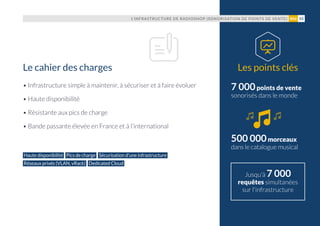 7 000points de vente
sonorisés dans le monde
500 000morceaux
dans le catalogue musical
Jusqu'à 7 000
requêtes simultanées
sur l'infrastructure
• Infrastructure simple à maintenir, à sécuriser et à faire évoluer
• Haute disponibilité
• Résistante aux pics de charge
• Bande passante élevée en France et à l’international
Les points clésLe cahier des charges
Haute disponibilité Pics de charge Sécurisation d'une infrastructure
Réseaux privés (VLAN, vRack) Dedicated Cloud
L’INFRASTRUCTURE DE RADIOSHOP (SONORISATION DE POINTS DE VENTE) 53#06
 
