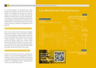 Le second niveau est constitué par deux
serveurs de données, contenant chacun l’inté-
gralité du catalogue de morceaux. Le dernier
niveau est constitué de la base de données
MySQL, alimentée par les serveurs de données,
ainsi que par un serveur de collecte de données,
quirécupèreentempsréeldesinformationssur
le Web telles que la météo autour d’un point de
vente, de façon à influencer la playlist qui sera
générée.
Administrationsécuriséedel'infrastructure
Pour se connecter à son infrastructure, Radio-
Shop a mis en place, sur une machine virtuelle,
un pare-feu pfSense configuré pour autoriser
les seules IP déclarées. Cette VM a une carte
réseau publique et plusieurs cartes réseau
privées, de façon à avoir une « patte » dans
chacun des VLAN de l’infrastructure. Ce pare-
feu fait également office de gateway pour
permettre au serveur de collecte de données
d’accéder à Internet de façon sécurisée.
Backup des données sur un site distant
La base de données ainsi que le catalogue de
fichiers musicaux sont sauvegardés, à travers
le vRack, sur des serveurs dédiés de la gamme
stockage hébergés à Strasbourg (le Dedicated
Cloud de RadioShop étant physiquement
situé sur le site de Roubaix)
Les éléments de l'infrastructure
Dedicated Cloud
2 hosts M
Datastores 2 x 300 Go + 1 x 1,2 To
vRack
Service inclus avec le Dedicated
Cloud et les serveurs de la gamme
Infrastructure
Backup
2 serveurs Gamme Stockage
Modèle FS-12T
L’INFRASTRUCTURE DE RADIOSHOP (SONORISATION DE POINTS DE VENTE)56 #06
Découvrir
le témoignage
en vidéo :
ovh.to/YstRZYv
 
