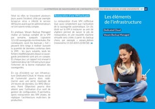 Les éléments
de l'infrastructure
LA STRATÉGIE DE SAUVEGARDE DE L’INFRASTRUCTURE DU RÉSEAU SOCIAL D’UNE UNIVERSITÉ 65#07
l’état où elles se trouvaient plusieurs
jours avant l’incident. Utile par exemple
lorsqu’un virus a infecté le service
48 heures avant que les administrateurs
ne s’en soient rendu compte.
En pratique, Veeam Backup Managed
réalise un backup complet de la VM
par semaine, auxquels s’ajoutent
12 à 18 sauvegardes incrémentales. Par
conséquent, seuls les backups « full  »
peuvent être longs à réaliser (suivant
la quantité de données contenue dans
la VM) ; les jours suivants, seuls les
fichiersmodifiés/ajoutés depuis la sauve-
garde précédente sont pris en compte.
Et chaque jour, un rapport est envoyé à
l’administrateur de l’infrastructure pour
l’informer de la bonne réalisation des
sauvegardes.
En cas d’incident sur son infrastruc-
ture Dedicated Cloud, le réseau social
de l’université pourra donc redé-
marrer avec une perte maximale de
24 heures de données. Ce RPO (Reco-
very Point Objective) pourra être
atteint avec l’utilisation d’un outil de
gestion de configuration. Il permettra,
après restauration des VM vitales, de
répliquer l’architecture multi-tiers de
production.
Restauration d’une VM backupée
La restauration d’une VM s’effectue
tout aussi simplement que l’activation
de la sauvegarde automatique. Un clic
droit sur la VM à restaurer au sein de
vSphere permet de lancer le job de
restauration, et une nouvelle machine
virtuelle sera créée à partir du backup
choisi, par exemple «  veeam_debian
(restored to 11-03-2015 22:00:58) »
Dedicated Cloud
Veeam Backup Managed
 