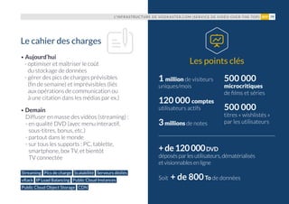 • Aujourd’hui
- optimiser et maîtriser le coût
du stockage de données
- gérer des pics de charges prévisibles
(fin de semaine) et imprévisibles (liés
aux opérations de communication ou
à une citation dans les médias par ex.)
• Demain
Diffuser en masse des vidéos (streaming) :
- en qualité DVD (avec menu interactif,
sous-titres, bonus, etc.)
- partout dans le monde
- sur tous les supports : PC, tablette,
smartphone, box TV, et bientôt
TV connectée
Les points clés
Le cahier des charges
L’INFRASTRUCTURE DE VODKASTER.COM (SERVICE DE VIDÉO OVER-THE-TOP) 79#09
1 million de visiteurs
uniques/mois
120 000 comptes
utilisateurs actifs
3millions de notes
500 000
microcritiques
de films et séries
500 000
titres « wishlistés »
par les utilisateurs
+de120000DVD
déposésparlesutilisateurs,dématérialisés
et visionnablesenligne
Soit + de 800To de données
Streaming Pics de charge Scalabilité Serveurs dédiés
vRack IP Load Balancing Public Cloud Instances
Public Cloud Object Storage CDN
 
