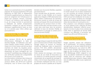 L’INFRASTRUCTURE DE VODKASTER.COM (SERVICE DE VIDÉO OVER-THE-TOP)82 #09
Grâce à ces automatismes et à la possibilité
d'ajouter de nouveaux backends à l'IP Load
Balancing via l'API OVH, le déploiement
d'instances supplémentaires au niveau d’un
point de congestion de l’infrastructure ne
prend que quelques minutes. Facturées
à l’heure, ces instances sont éteintes dès
le pic de charge terminé et permettront
à Vodkaster de réaliser d’importantes
économies, comparé au coût de serveurs
physiques supplémentaires loués au mois
ou à la semaine pour n'être utilisés que
ponctuellement.
Base de données : MySQL + moteur
de recherche/cache ElasticSearch
Deux serveurs EG-34 de la gamme
Infrastructure hébergent la base de
données MySQL de Vodkaster. Une répli-
cation MySQL master-master, réalisée au
moyen d’un script maison, permet aux deux
machines de traiter les requêtes prove-
nant des serveurs front. Ces requêtes sont
dispatchées de façon homogène par une
seconde IP Load Balancing, configurée avec
une vérification (probe) de la disponibilité
des serveurs via la sonde oco.
Les informations contenues dans la base de
données sont répliquées sur deux autres
serveurs dédiés, des SP-64 de la gamme
Enterprise, sous la forme d’une base de
données non structurée (NoSQL), exploitée
par ElasticSearch.
Cette seconde base de données, synchro-
nisée avec la base MySQL via la couche
applicative intégrée à l’API (abstraction des
objets métiers d’abstraction de données),
fonctionne comme un cache de la base de
données principale. Elle est prioritairement
consultée par les serveurs front. Si l’infor-
mation recherchée n’est pas trouvée ou pas
à jour dans cette base, alors les serveurs
sollicitent la base de données MySQL et
rafraîchissent au passage le contenu de la
base de données NoSQL.
Stockage des films dématérialisés
dans le Public Cloud Object Storage
Les images disques (copie bit à bit) des DVD
sont transmises dans le Public Cloud Object
Storage, depuis un serveur en housing
installé par Vodkaster dans le datacentre
parisien P19 DC1 d’OVH, directement
connecté au réseau OVH.com à la vitesse de
1 Gb/seconde.
Cette solution de stockage a été retenue
en raison de son mode de facturation (au
Go stocké et à la bande passante sortante
consommée), de sa capacité de stockage illi-
mitée, et de la haute disponibilité procurée
aux données (répliquée trois fois, sur trois
grappes de serveurs capables de se répartir
la charge). En outre, en comparaison avec
le cluster Gluster mis en place initialement
sur une trentaine de serveurs Kimsufi, la
solution d’Object Storage du Public Cloud
OVH.com permet à Vodkaster de ne plus se
soucier de l’aspect hardware du stockage
(gestion du remplissage des disques, restau-
ration des données en cas de panne, etc.).
Pour proposer à ses utilisateurs expatriés
un accès optimal à leur collection de films
dématérialisés, Vodkaster réfléchit actuel-
lement à la mise en place d’une solution de
CDN. Mais la spécificité du format DVD
constitue une difficulté à surmonter par
rapport aux offres de CDN du marché.
Utilisation du CDN WebStorage
pour servir les contenus statiques
Images, jaquettes, avatars des utilisateurs
de la communauté… les contenus statiques
sont gérés par un serveur média EG-64 de la
gamme Infrastructure, qui calcule les diffé-
rents formats d’images nécessaires pour les
pages du site et pousse ces fichiers vers le
CDN WebStorage d’OVH. L’objectif ici est
de ne pas solliciter inutilement le serveur de
médias, dont les ressources sont utilisées
prioritairement pour convertir chaque média
dans les différentes tailles le plus rapidement
possible.
 