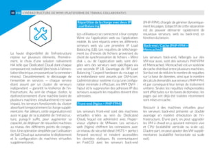 La haute disponibilité de l’infrastructure
repose sur plusieurs éléments. Première-
ment, le choix d’une solution nativement
HA telle que Dedicated Cloud dont chaque
composant est redondé (des hosts à l’alimen-
tationélectrique,enpassantparlaconnexion
réseau). Deuxièmement, le découpage de
l’ensemble en services — chaque service
étant assuré par un cluster de serveurs
indépendant — garantit la résilience de l’in-
frastructure. Au sein de chaque cluster, le
dysfonctionnement d’une machine (voire de
plusieurs machines simultanément) est sans
impact, les serveurs fonctionnels du cluster
absorbant temporairement la charge supplé-
mentaire. Par ailleurs, cette organisation est
aussi le gage de la scalabilité de l’infrastruc-
ture, puisqu’il suffit, pour augmenter sa
capacité, de déployer de nouvelles machines
au niveau des différents points de conges-
tion. Une opération simplifiée par l’utilisation
de Salt Cloud qui automatise le déploiement
et la configuration de machines virtuelles
supplémentaires.
Répartition de la charge avec deux IP
Load Balancing
Les utilisateurs se connectent à leur compte
Wimi via l’application web ou l’application
mobile. Ils sont répartis entre les différents
serveurs web via une première IP Load
Balancing (LB). Les requêtes de télécharge-
ment ou d'envois de fichiers provenant du
client de synchronisation de fichiers « Wimi
disk », ou de l’application web, sont diri-
gées vers des serveurs web spécifiques via
une seconde IP LB. L’avantage de l’IP Load
Balancing ? L’aspect hardware du routage et
sa redondance sont assurés par OVH.com.
L’administrateur système n’a qu’une configu-
ration minimale à effectuer, via l’API OVH  :
l’ajout et la suppression des adresses IP des
serveurs auxquels les requêtes doivent être
adressées.
Front-end (Nginx + PHP-FPM)
Les serveurs front-end sont des machines
virtuelles créées au sein du Dedicated
Cloud, lequel est administré avec l’hyper-
viseur vSphere de VMware. Les serveurs
web (Nginx) chiffrent les connexions avec
un niveau de sécurité élevé (HSTS + perfect
forward secrecy) et rendent accessibles
les données statiques. Ils communiquent
en FastCGI avec les serveurs back-end
(PHP-FPM), chargés de générer dynamique-
ment les pages. L'objectif de cette séparation
est de pouvoir démarrer rapidement de
nouveaux serveurs, web ou back-end, en
fonction du besoin.
Back-end / Cache (PHP-FPM +
Memcached)
Les serveurs back-end, hébergés sur des
VM eux aussi, sont des serveurs PHP-FPM
et Memcached. Memcached est un système
de cache distribué entre plusieurs machines.
Sonbutestderéduirelenombrederequêtes
sur la base de données, ainsi que le nombre
decalculsdemandésauxserveursPHP-FPM,
et par conséquent leur temps de traitement
unitaire. Seules les requêtes indispensables
sont effectuées sur les bases de données ; les
pages qui ont déjà été traitées récemment
sont mises en cache.
Recourir à des machines virtuelles pour
les serveurs back-end présente un double
avantage en matière d’évolution de l’in-
frastructure. D’une part, on peut upgrader
les VM à chaud en y ajoutant mémoire vive
et CPU (scalabilité verticale ou scale up).
D’autre part, on peut ajouter des VM supplé-
mentaires (scalabilité horizontale ou scale
out).
L’INFRASTRUCTURE DE WIMI (PLATEFORME DE TRAVAIL COLLABORATIF)88 #10
 