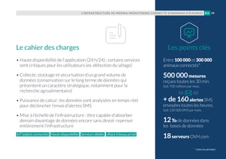• Haute disponibilité de l’application (24 h/24) ; certains services
sont critiques pour les utilisateurs (ex. détection du vêlage)
• Collecte, stockage et sécurisation d’un grand volume de
données (conservation sur le long terme de données qui
présentent un caractère stratégique, notamment pour la
recherche agroalimentaire)
• Puissance de calcul : les données sont analysées en temps réel
pour déclencher l’envoi d’alertes SMS
• Mise à l’échelle de l’infrastructure : être capable d’absorber
demain davantage de données encore sans devoir repenser
entièrement l’infrastructure
Les points clésLe cahier des charges
IoT (objets connectés) Haute disponibilité Serveurs dédiés vRack (réseau privé)
L’INFRASTRUCTURE DE MEDRIA (MONITORING CONNECTÉ D’ANIMAUX D’ÉLEVAGE) 99#11
Entre 100 000 et 300 000
animaux connectés*
500 000mesures
reçues toutes les 30 min.
Soit 700 millions par mois.
+ de 160alertes SMS
envoyées toutes les heures.
Soit 120 000 SMS par mois.
12To de données dans
les  bases de données
18serveurs OVH.com
* (selon les périodes)
 