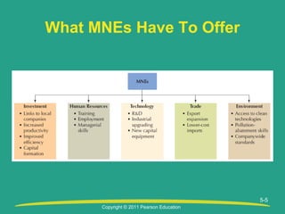 Copyright © 2011 Pearson Education
5-5
What MNEs Have To Offer
 