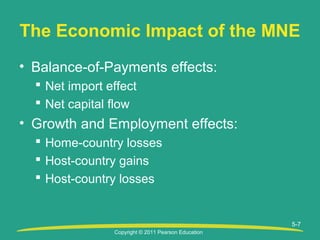 Copyright © 2011 Pearson Education
5-7
The Economic Impact of the MNE
• Balance-of-Payments effects:
 Net import effect
 Net capital flow
• Growth and Employment effects:
 Home-country losses
 Host-country gains
 Host-country losses
 