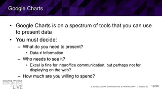 12298© 2015 ELLUCIAN. CONFIDENTIAL & PROPRIETARY | Session ID
Google Charts
• Google Charts is on a spectrum of tools that you can use
to present data
• You must decide:
– What do you need to present?
• Data ≠ Information
– Who needs to see it?
• Excel is fine for interoffice communication, but perhaps not for
displaying on the web?
– How much are you willing to spend?
 