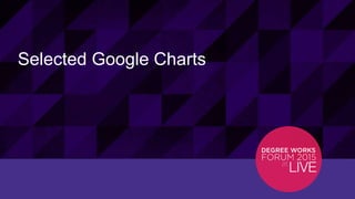 12298© 2015 ELLUCIAN. CONFIDENTIAL & PROPRIETARY | Session ID
Selected Google Charts
 