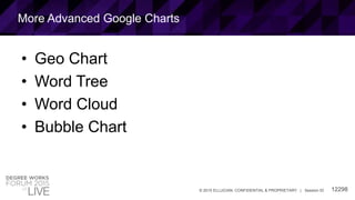 12298© 2015 ELLUCIAN. CONFIDENTIAL & PROPRIETARY | Session ID
More Advanced Google Charts
• Geo Chart
• Word Tree
• Word Cloud
• Bubble Chart
 
