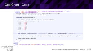 12298© 2015 ELLUCIAN. CONFIDENTIAL & PROPRIETARY | Session ID
Geo Chart - Code
 