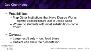 12298© 2015 ELLUCIAN. CONFIDENTIAL & PROPRIETARY | Session ID
Geo Chart Notes
• Possibilities:
– Map Other Institutions that Have Degree Works
• Transfer Students that are used to Degree Works
– Where do students with most substitutions come
from?
• Caveats:
– Large result sets = long load times
– Outliers can skew the presentation
 