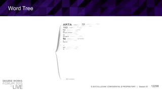 12298© 2015 ELLUCIAN. CONFIDENTIAL & PROPRIETARY | Session ID
Word Tree
 