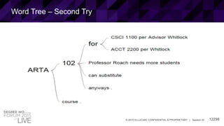 12298© 2015 ELLUCIAN. CONFIDENTIAL & PROPRIETARY | Session ID
Word Tree – Second Try
 