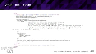 12298© 2015 ELLUCIAN. CONFIDENTIAL & PROPRIETARY | Session ID
Word Tree – Code
 