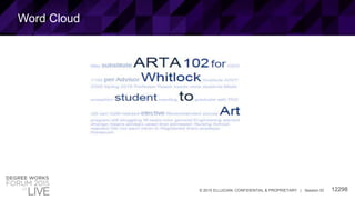 12298© 2015 ELLUCIAN. CONFIDENTIAL & PROPRIETARY | Session ID
Word Cloud
 