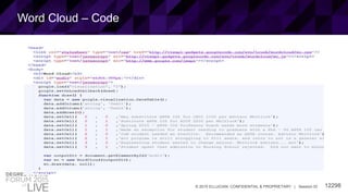 12298© 2015 ELLUCIAN. CONFIDENTIAL & PROPRIETARY | Session ID
Word Cloud – Code
 