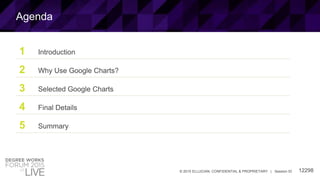 12298© 2015 ELLUCIAN. CONFIDENTIAL & PROPRIETARY | Session ID
1 Introduction
2 Why Use Google Charts?
3 Selected Google Charts
4 Final Details
5 Summary
Agenda
 