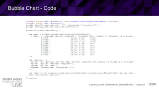 12298© 2015 ELLUCIAN. CONFIDENTIAL & PROPRIETARY | Session ID
Bubble Chart - Code
 