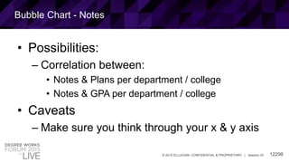 12298© 2015 ELLUCIAN. CONFIDENTIAL & PROPRIETARY | Session ID
Bubble Chart - Notes
• Possibilities:
– Correlation between:
• Notes & Plans per department / college
• Notes & GPA per department / college
• Caveats
– Make sure you think through your x & y axis
 