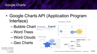 12298© 2015 ELLUCIAN. CONFIDENTIAL & PROPRIETARY | Session ID
Google Charts
• Google Charts API (Application Program
Interface)
– Bubble Chart
– Word Trees
– Word Clouds
– Geo Charts
 